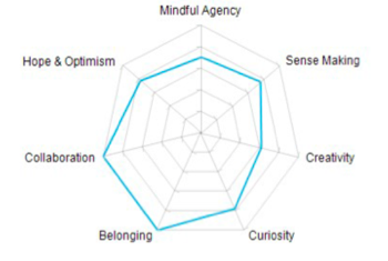 Crick Learning for Resilient Agency (CLARA)